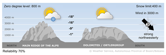 Forecast for today, friday 10/01/2025