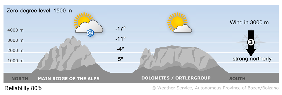 Forecast for today, wednesday 15/01/2025