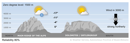 Mountain weather in South Tyrol today