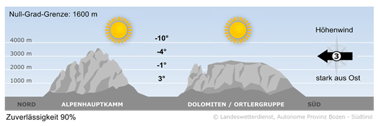 Bergwetter Südtirol vom 17.01.2025