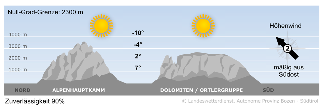 Vorhersage für heute, Samstag 18.01.2025