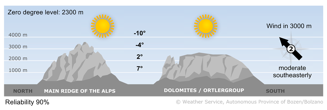 Forecast for today, saturday 18/01/2025