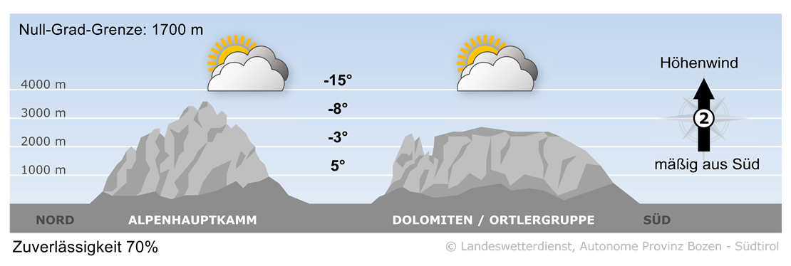 Vorhersage für heute, Montag 20.01.2025