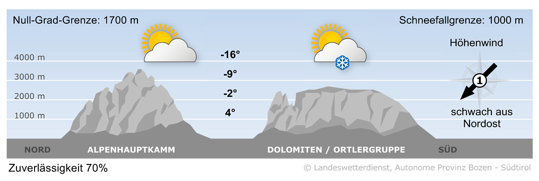 Vorhersage für morgen, Dienstag 21.01.2025