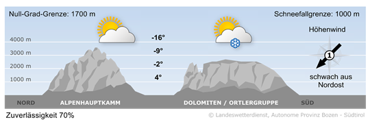 Vorhersage für morgen, Dienstag 21.01.2025