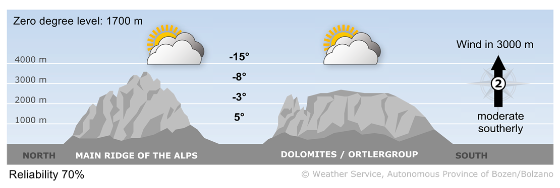 Forecast for today, monday 20/01/2025