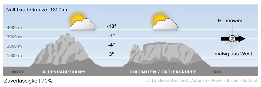 Vorhersage für heute, Mittwoch 22.01.2025