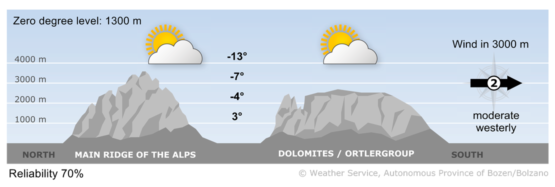 Forecast for today, wednesday 22/01/2025