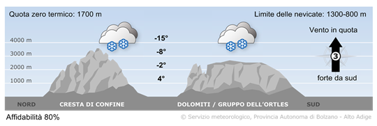 weather today