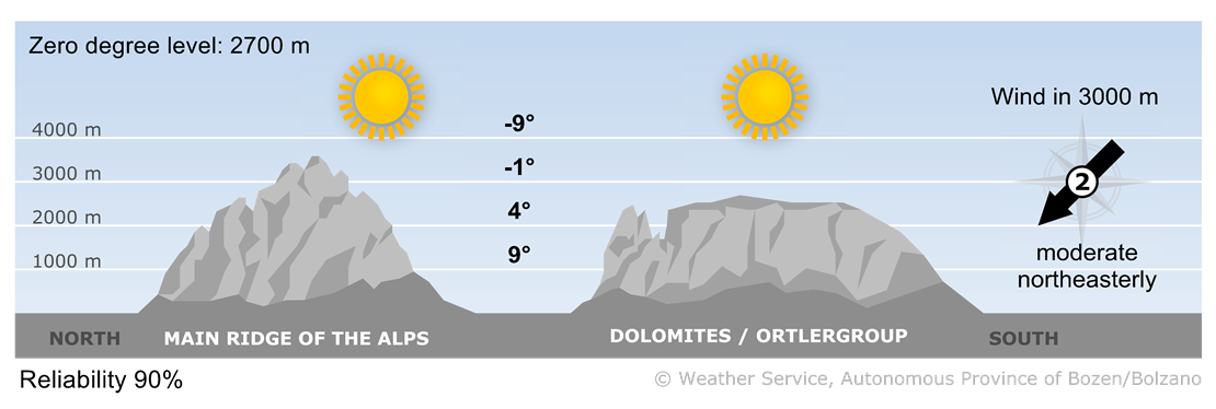 Forecast for today, wednesday 05/02/2025