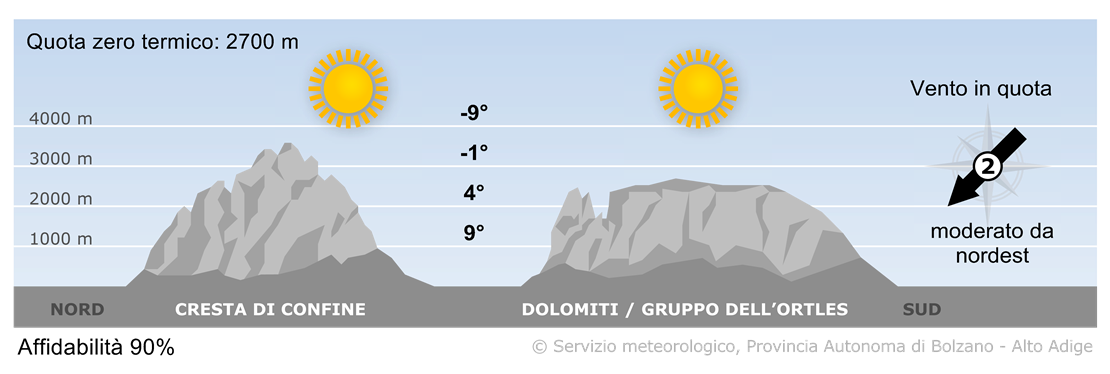 Previsione per oggi, mercoledì 05/02/2025