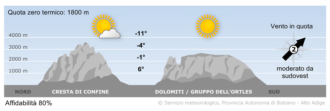 Previsione per domani, giovedì 06/02/2025