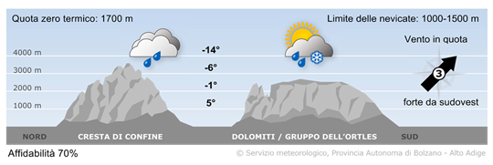 tempo in montagna