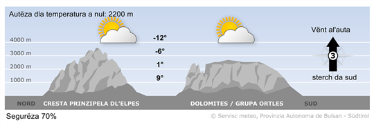 Previjion per ncuei, dumënia 09/03/2025