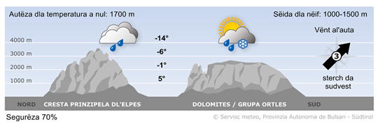 Previjions per duman, lunesc 10/03/2025