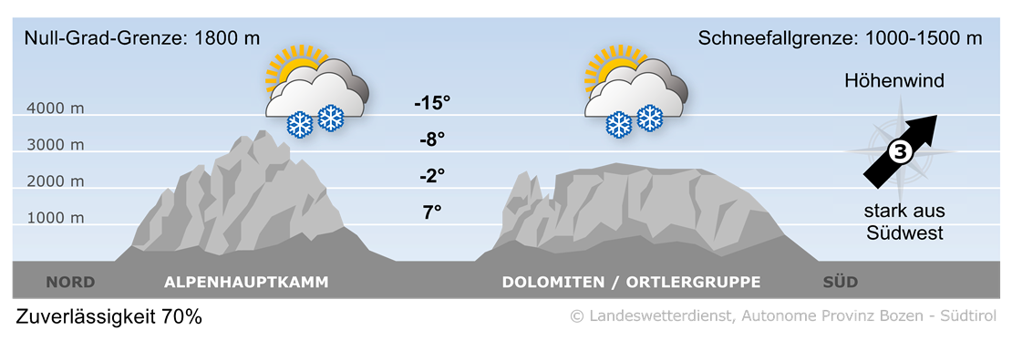 Vorhersage für heute, Donnerstag 13.03.2025