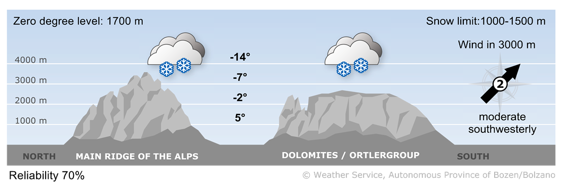 Forecast for today, friday 14/03/2025