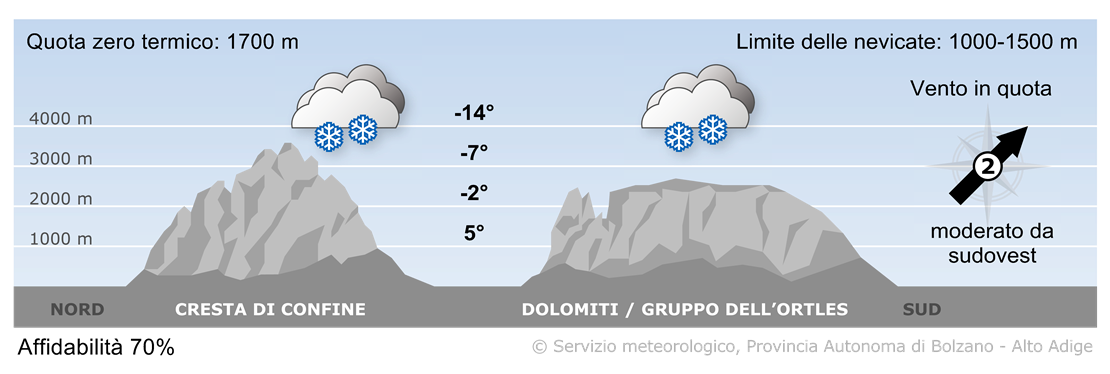 Previsione per oggi, venerdì 14/03/2025