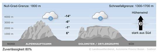 Bild Berg