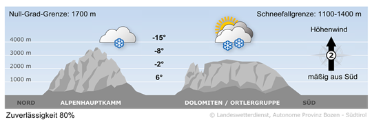 Bild Berg