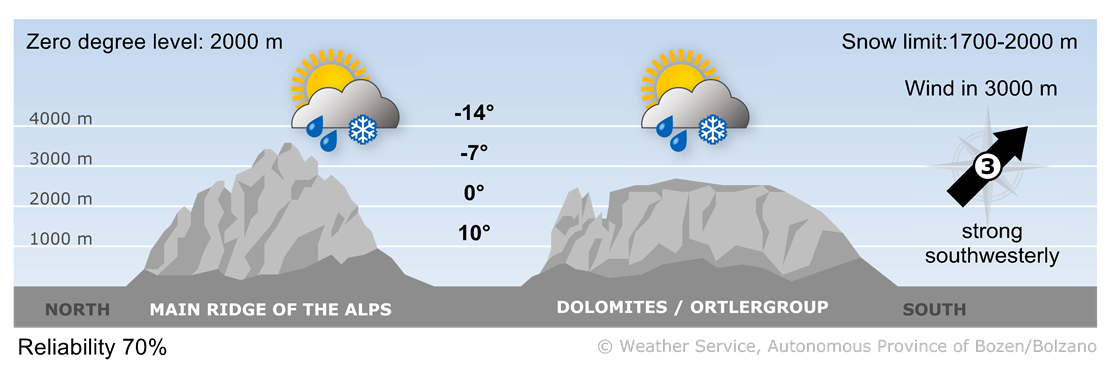 Forecast for today, sunday 23/03/2025