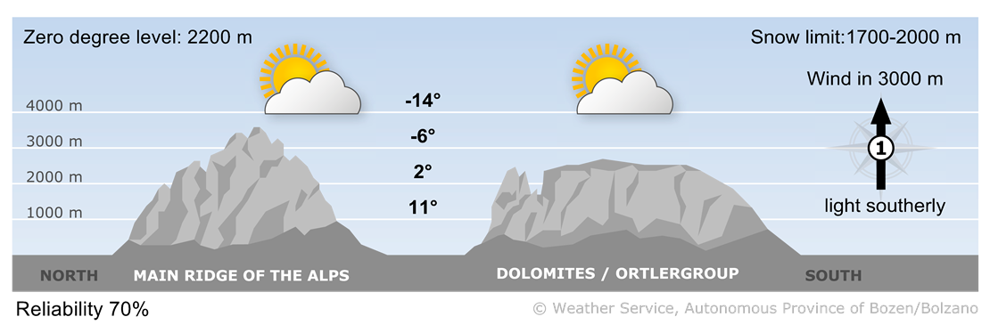 Forecast for tomorrow, monday 24/03/2025