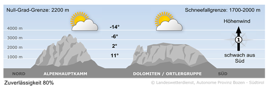 Vorhersage für heute, Montag 24.03.2025