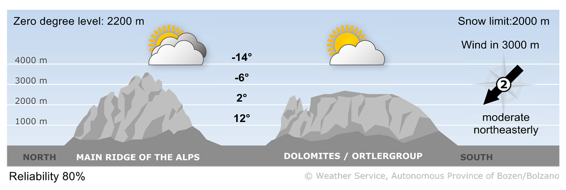 Forecast for today, wednesday 26/03/2025