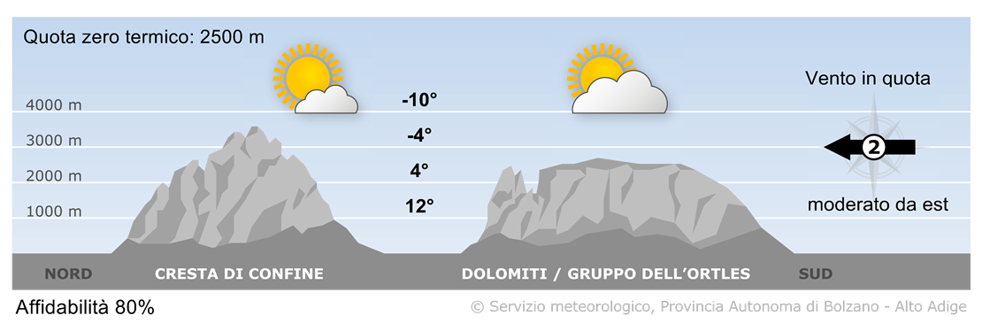 Previsione per domani, venerdì 28/03/2025