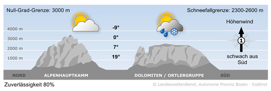 Bild Berg