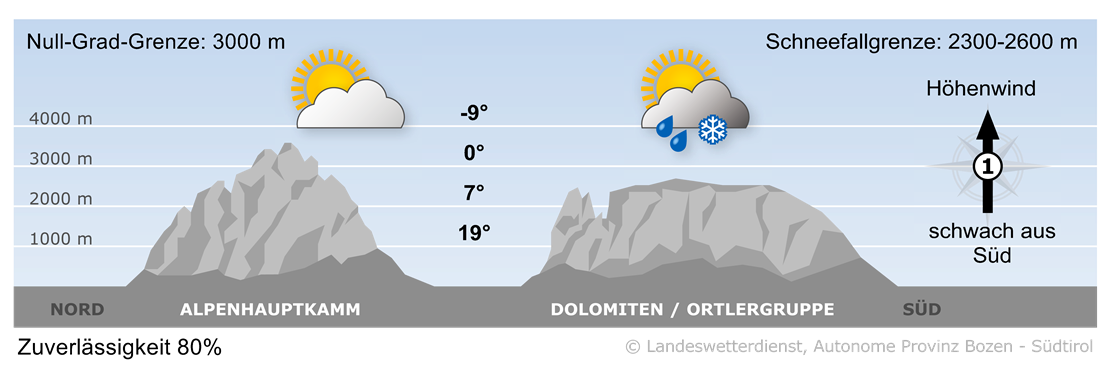 Vorhersage für heute, Dienstag 22.04.2025