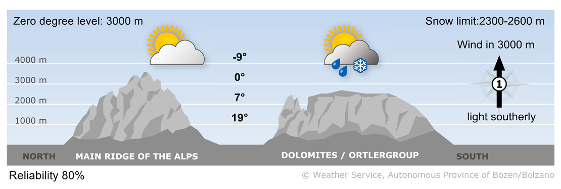 Forecast for today, tuesday 22/04/2025