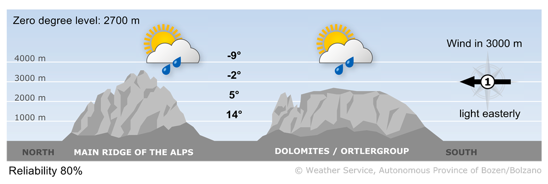 Forecast for today, sunday 27/04/2025