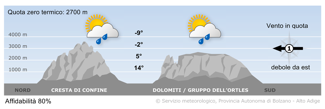 Previsione per oggi, domenica 27/04/2025
