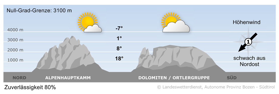 Vorhersage für heute, Mittwoch 30.04.2025