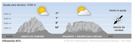 tempo in montagna