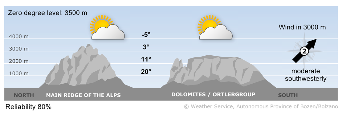 Forecast for today, saturday 03/05/2025