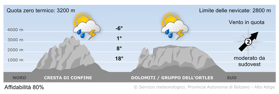 Previsione per oggi, domenica 04/05/2025