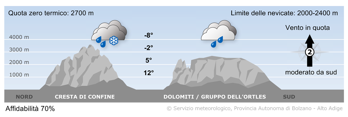 Previsione per domani, lunedì 05/05/2025