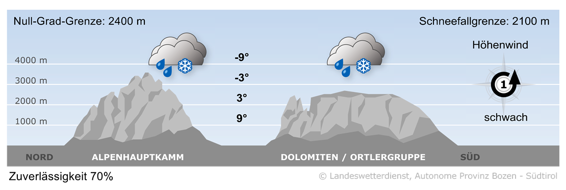 Vorhersage für heute, Dienstag 06.05.2025