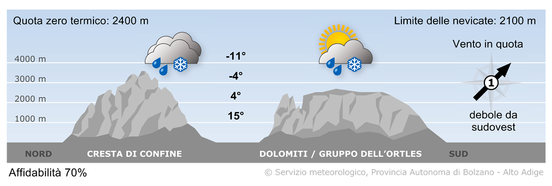 Previsione per oggi, venerdì 09/05/2025