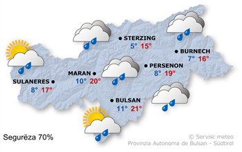 Previjion per ncuei, vënderdi 09/05/2025
