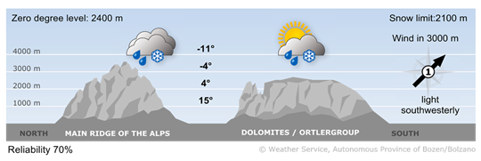 Forecast for today, friday 09/05/2025