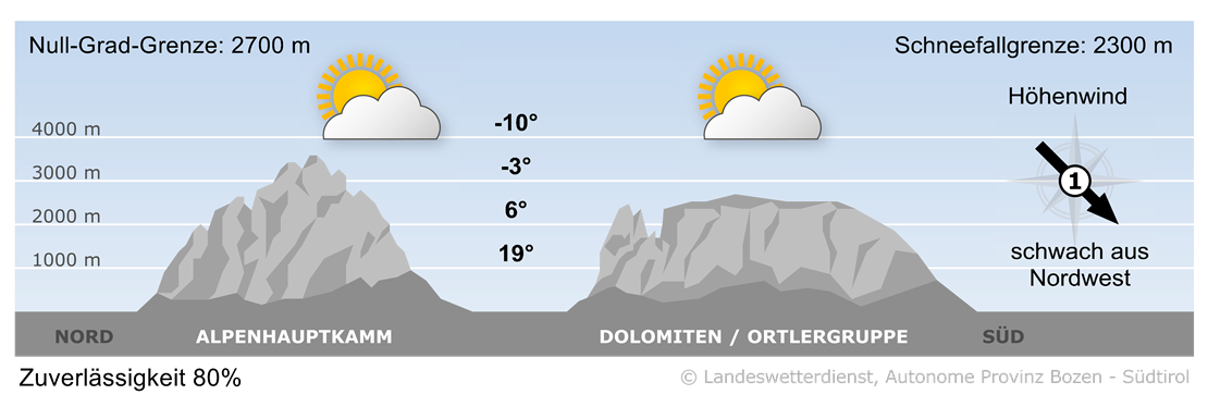 Vorhersage für morgen, Samstag 10.05.2025