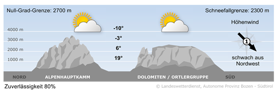 Südtirols Bergwetter morgen