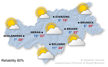 Forecast for tomorrow, 2025/05/10