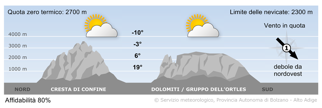 Previsione per domani, sabato 10/05/2025