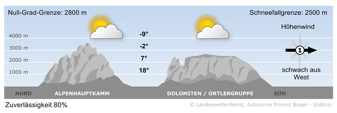 Vorhersage für heute, Sonntag 11.05.2025