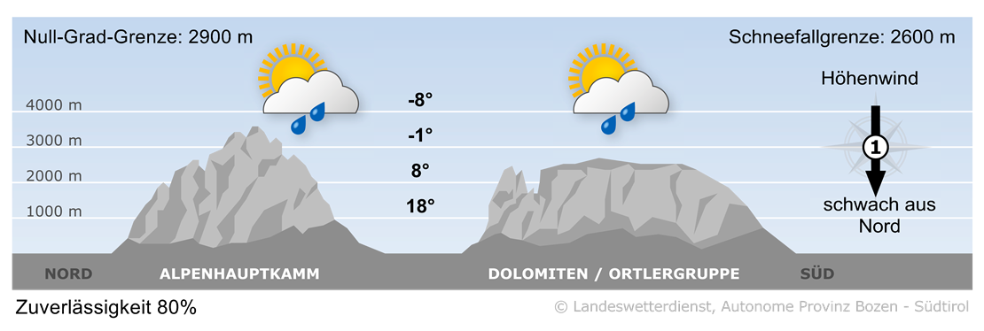 Vorhersage für morgen, Montag 12.05.2025