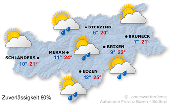 Sonne, Wolken, lokale Regenschauer